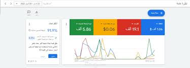 نتائج حملة Google Ads